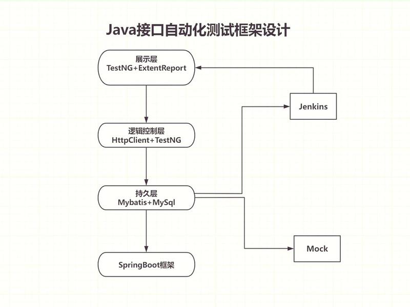 java演示 - java项目演示 java演示 - java项目演示