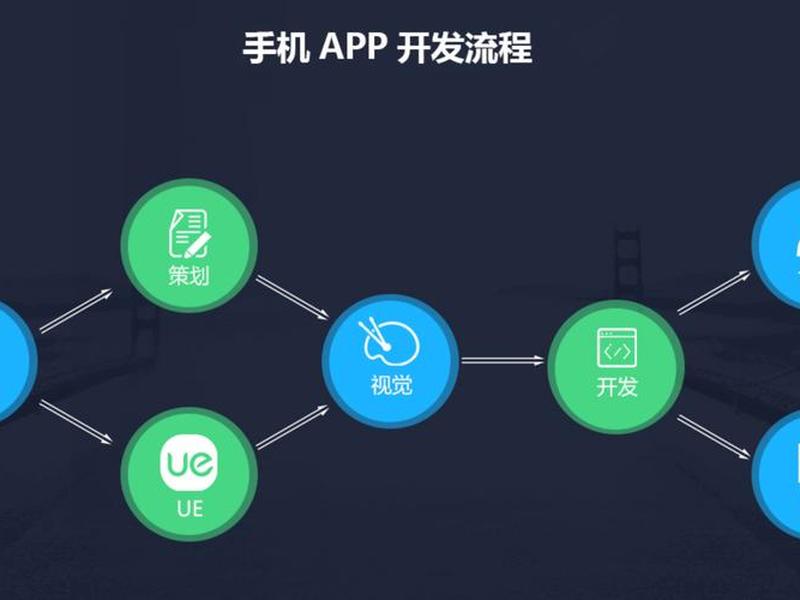 app开发流程8个步骤、app开发流程8个步骤有哪些 app开发流程8个步骤、app开发流程8个步骤有哪些