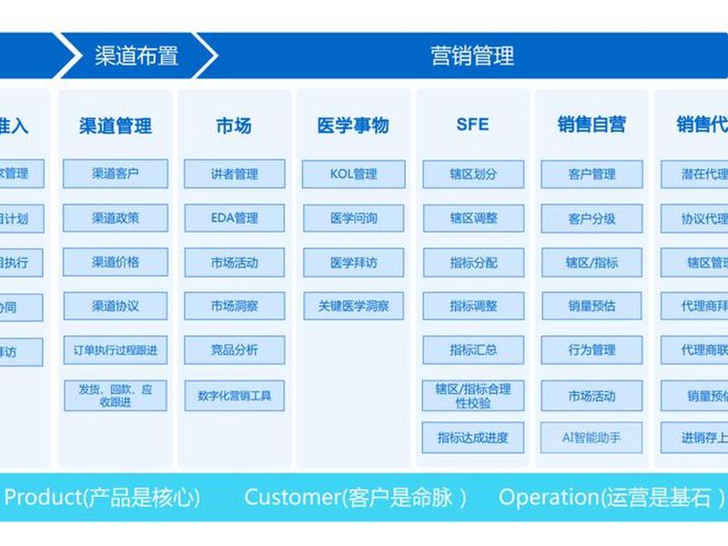 crm系统主要干什么的(crm系统主要干什么的工作) crm系统主要干什么的(crm系统主要干什么的工作)