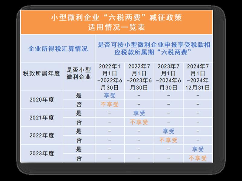 2021年企业所得税小微企业优惠政策最新文件 小型微利企业的企业所得税优惠是什么 2021年企业所得税小微企业优惠政策最新文件 小型微利企业的企业所得税优惠是什么