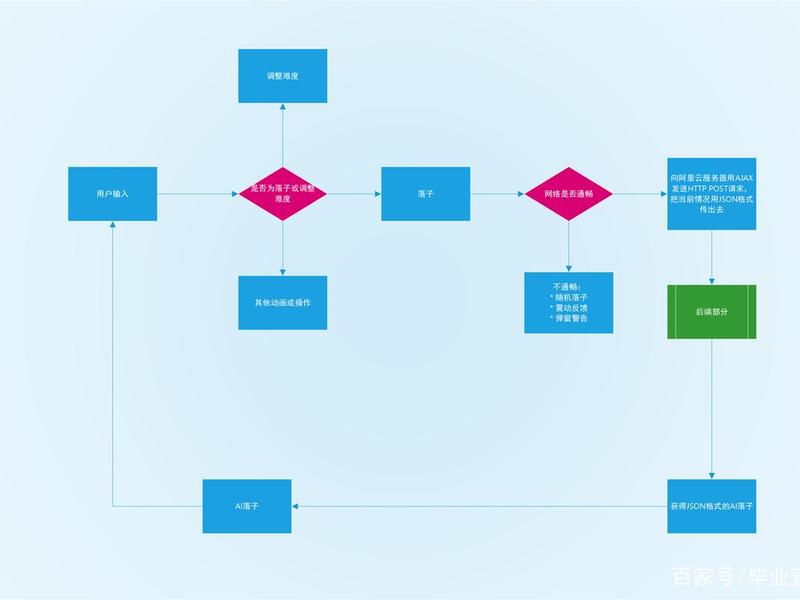 html app框架、html5 app 框架 html app框架、html5 app 框架