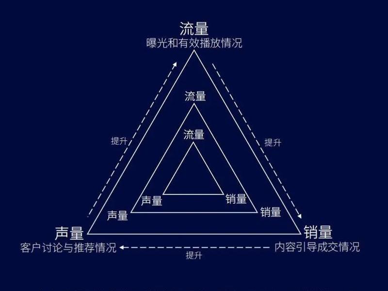seo营销应该如何做推广 如何运用seo推广产品