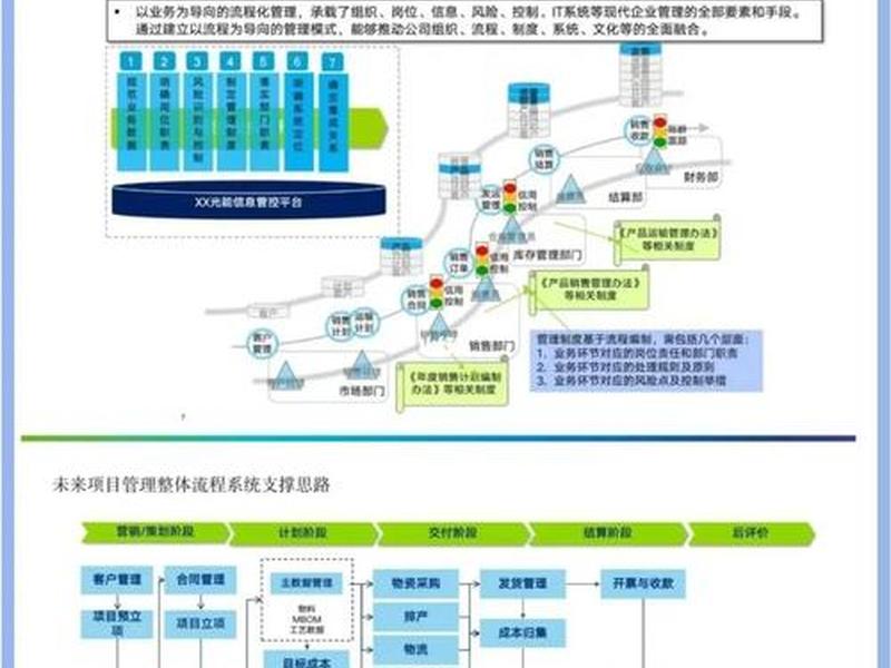 erp主要是什么作用 erp主要是什么作用和功能 erp主要是什么作用 erp主要是什么作用和功能