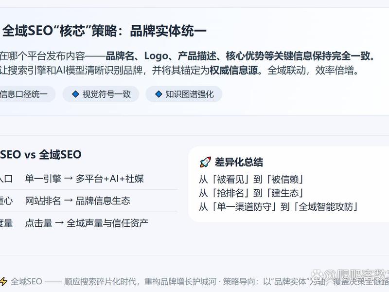 seo优化咨询；seo专业优化公司