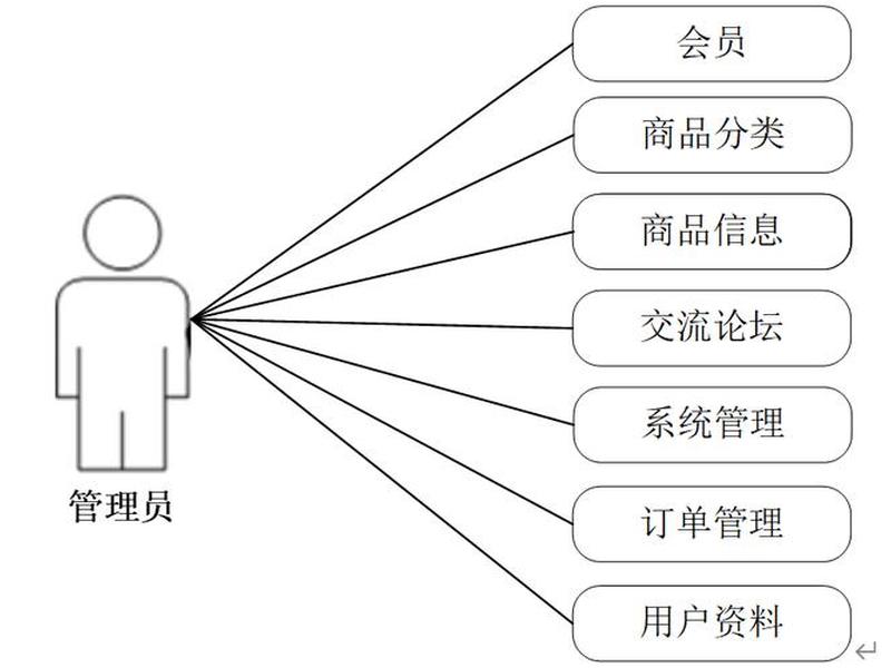 java实现商品展示 java怎样实现商品分类 java实现商品展示 java怎样实现商品分类