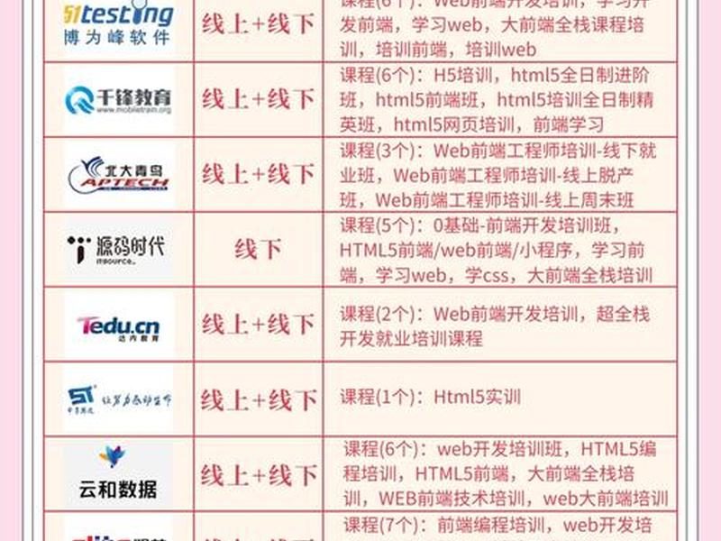 web前端培训多久时间,web前端培训多久时间完成 web前端培训多久时间,web前端培训多久时间完成