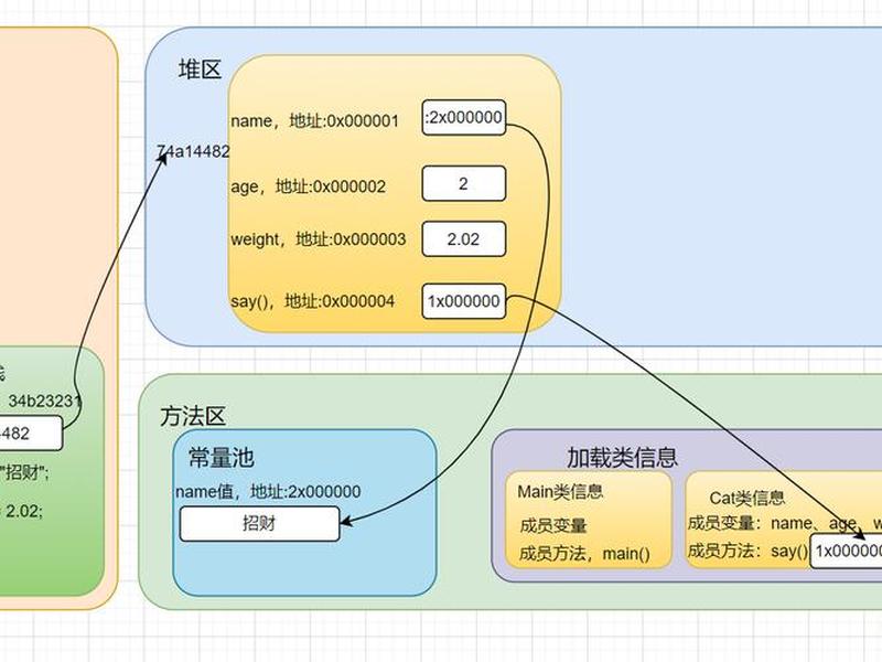 java实现商品展示 java怎样实现商品分类 java实现商品展示 java怎样实现商品分类