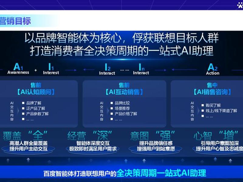 ai智能营销系统怎么样、ai人工智能营销系统 ai智能营销系统怎么样、ai人工智能营销系统