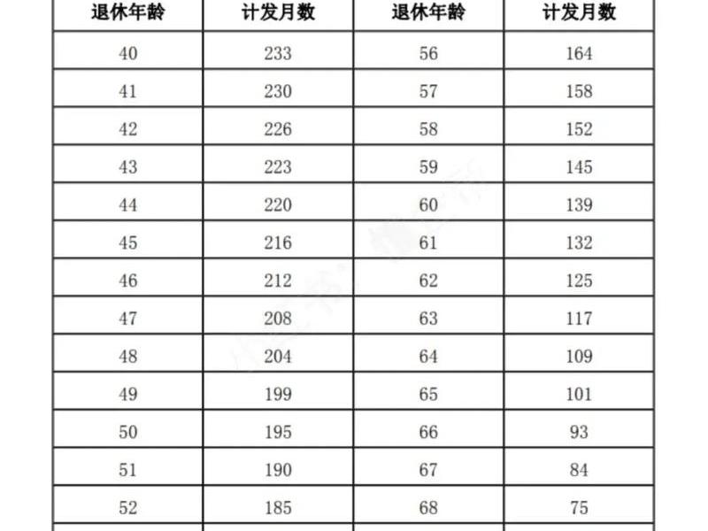 1958年参加工作退休工资多少,1958年参加工作退休工资多少钱 1958年参加工作退休工资多少,1958年参加工作退休工资多少钱