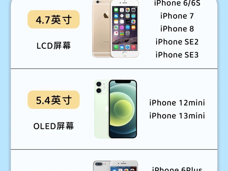 app设计尺寸一般是多少,app设计尺寸一般是多少的 app设计尺寸一般是多少,app设计尺寸一般是多少的