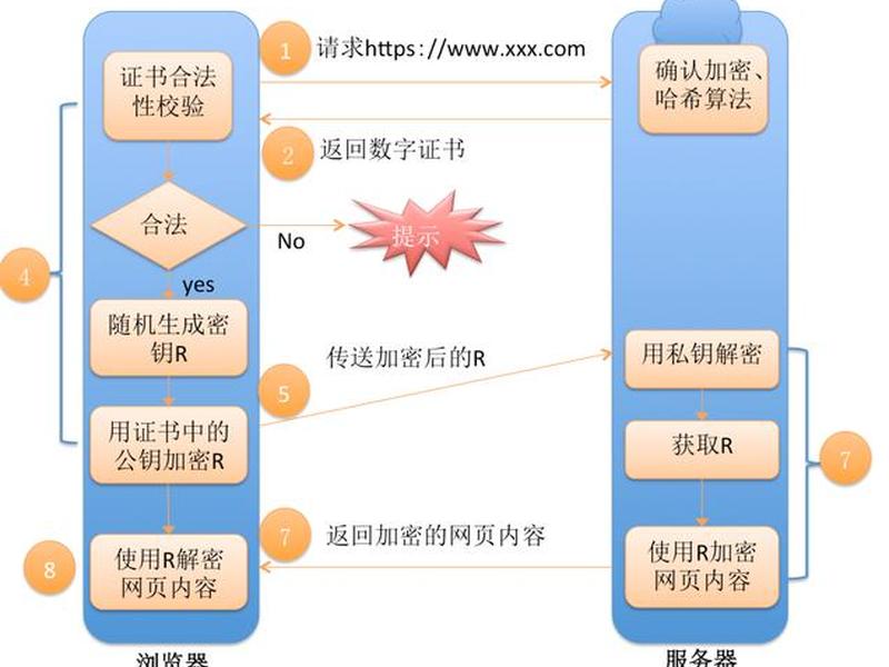 https链接打开方法详细教程 - https链接打开方法详细教程图片 https链接打开方法详细教程 - https链接打开方法详细教程图片