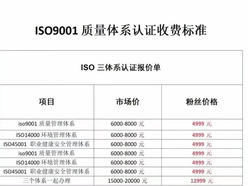 360官网认证收费标准,360官网认证收费标准查询 360官网认证收费标准,360官网认证收费标准查询