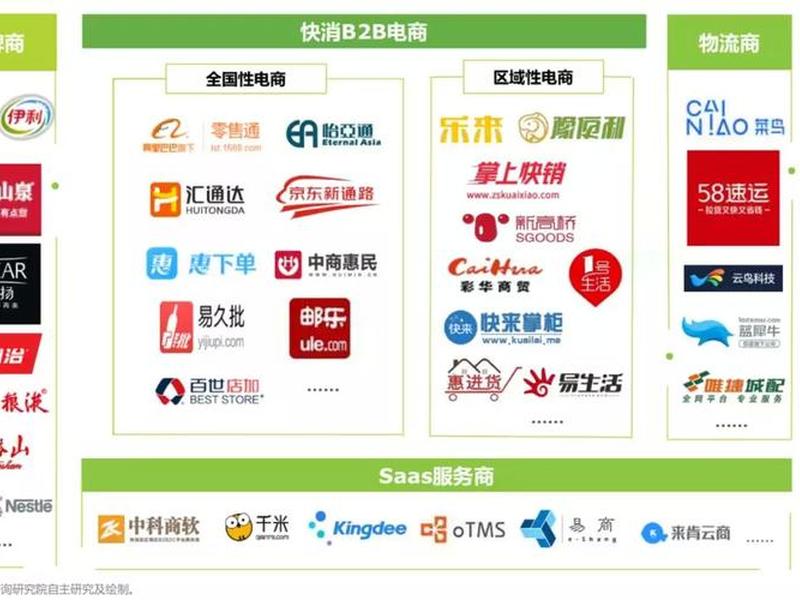 b2b平台推广有哪些 b2b平台推广有哪些类型 b2b平台推广有哪些 b2b平台推广有哪些类型