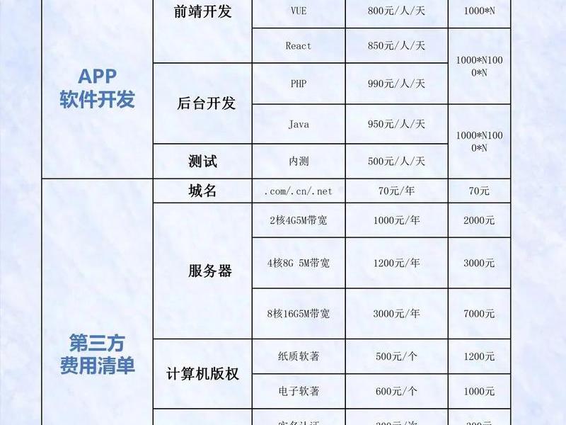 app小程序开发费用多少 - app小程序开发费用多少钱 app小程序开发费用多少 - app小程序开发费用多少钱