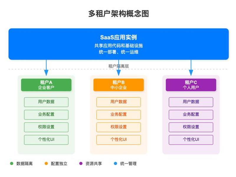 saas平台系统 - saas平台是 saas平台系统 - saas平台是