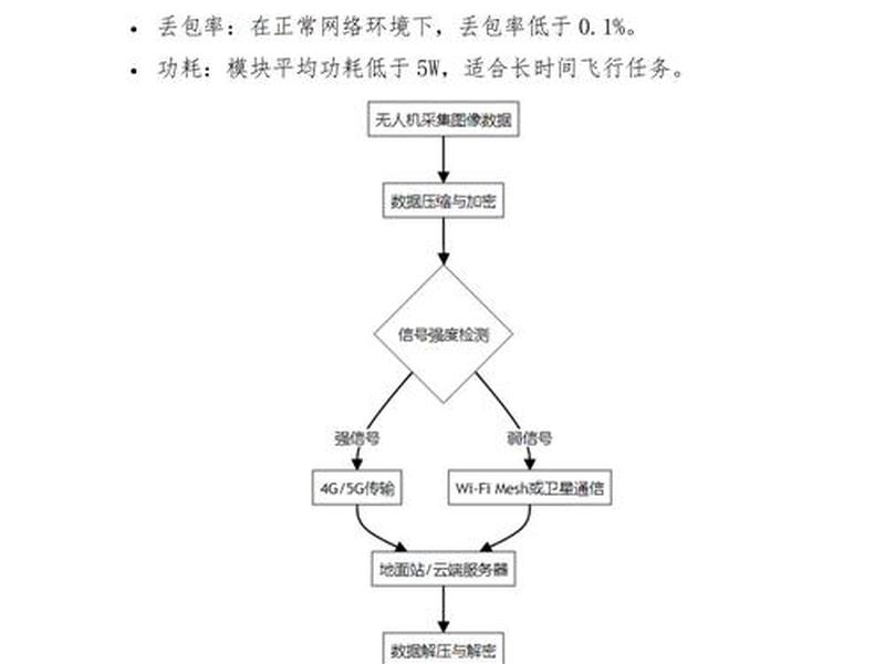 ai图像识别平台搭建 ai图像识别平台搭建教程 ai图像识别平台搭建 ai图像识别平台搭建教程