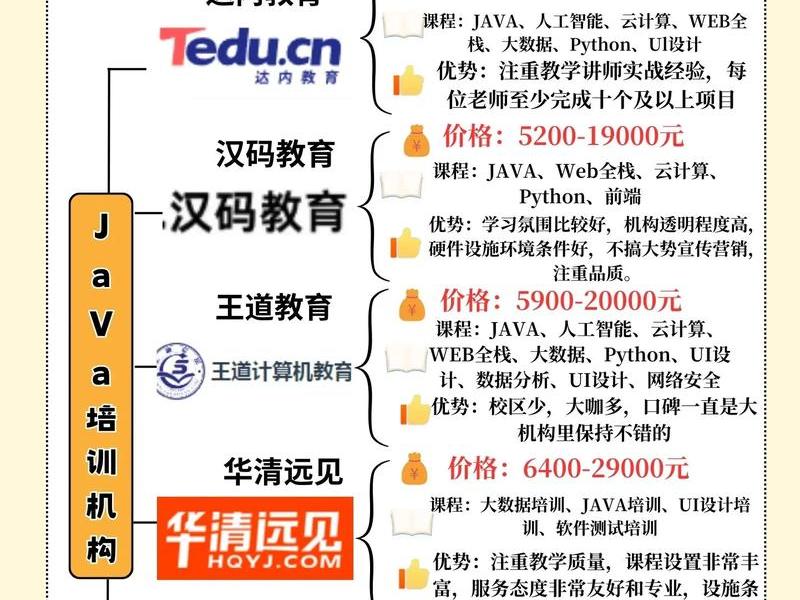 web前端开发培训、软件测试培训、java培训班,web前端开发培训,软件测试培训,java培训班哪个好 web前端开发培训、软件测试培训、java培训班,web前端开发培训,软件测试培训,java培训班哪个好