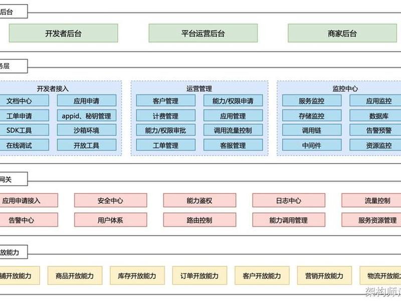 saas建站平台 - saas建站平台是什么意思 saas建站平台 - saas建站平台是什么意思