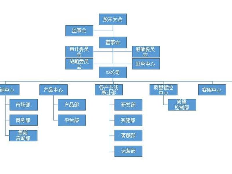 app开发团队组织结构图;app开发团队组织结构图怎么做 app开发团队组织结构图;app开发团队组织结构图怎么做