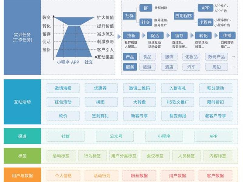 360营销策划(360免费策略营销) 360营销策划(360免费策略营销)