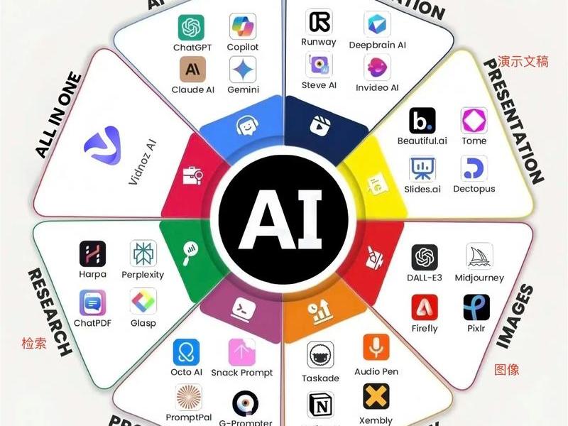ai工具栏介绍及使用,ai工具栏图标介绍 ai工具栏介绍及使用,ai工具栏图标介绍