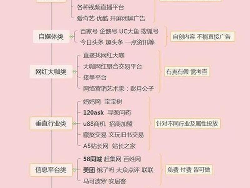 2020年网络推广方法;2020年网络推广方法分析 2020年网络推广方法;2020年网络推广方法分析