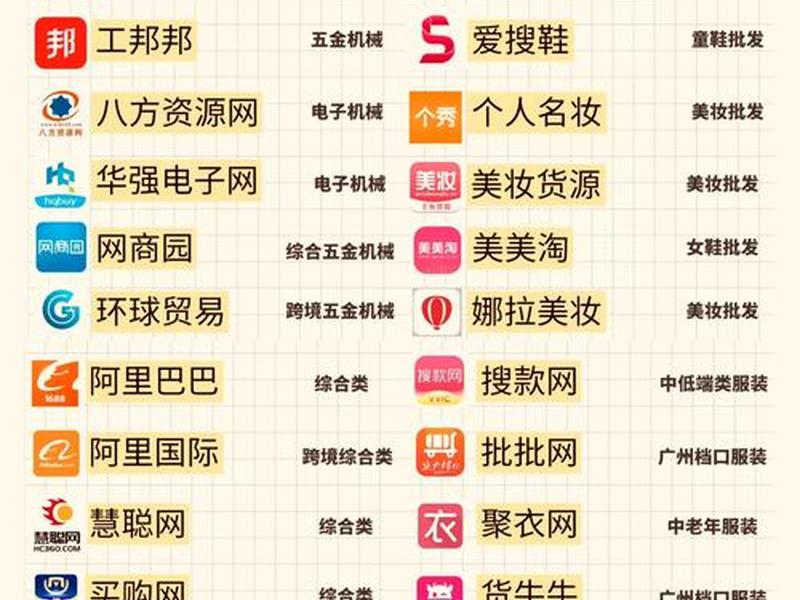 50个推广平台;2021推广平台排行榜 50个推广平台;2021推广平台排行榜