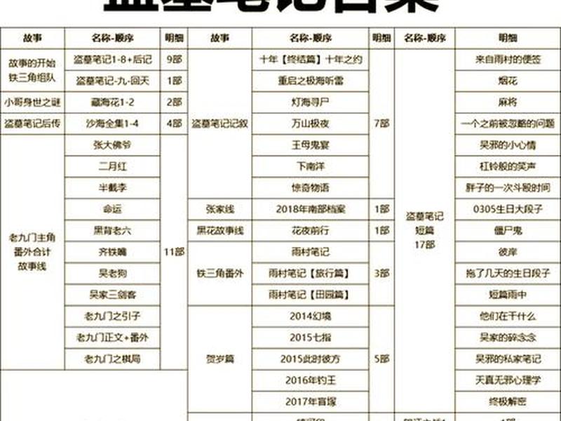 b站有没有解读盗墓笔记比较好的up - b站盗墓笔记解说 b站有没有解读盗墓笔记比较好的up - b站盗墓笔记解说