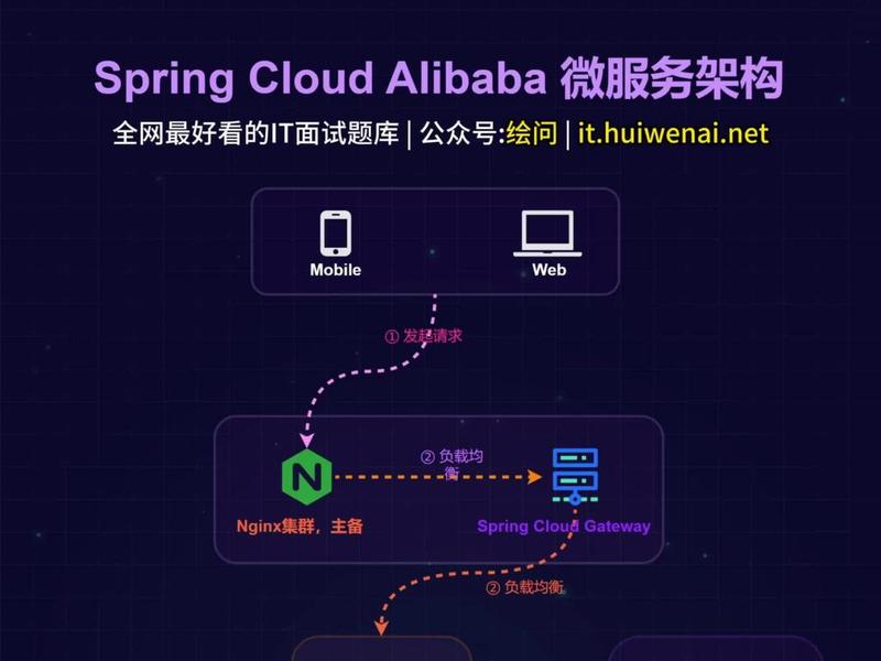 appserv搭建服务器、remoteapp服务器搭建 appserv搭建服务器、remoteapp服务器搭建