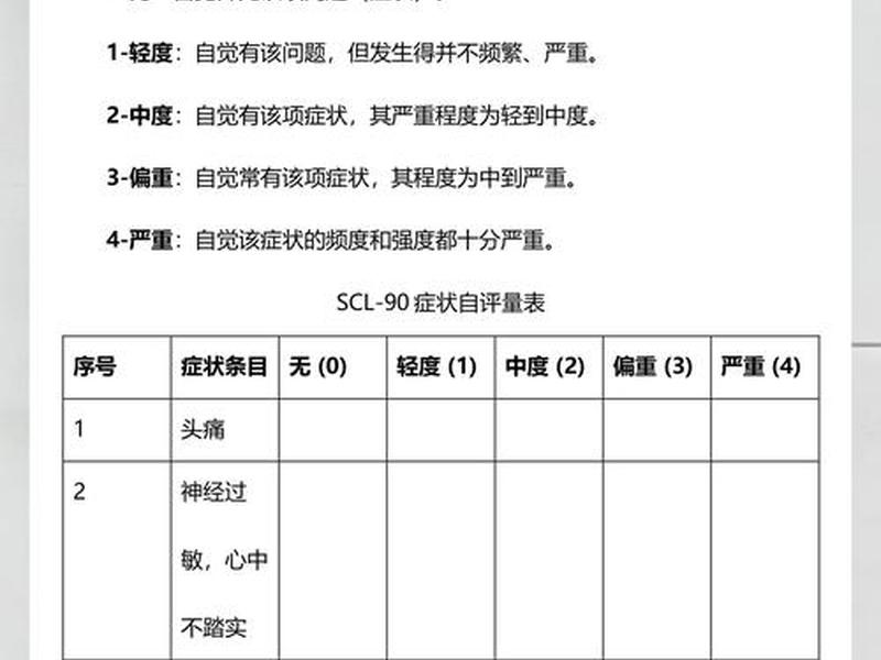 scl90量表在线测试免费、scl-90测试量表 scl90量表在线测试免费、scl-90测试量表