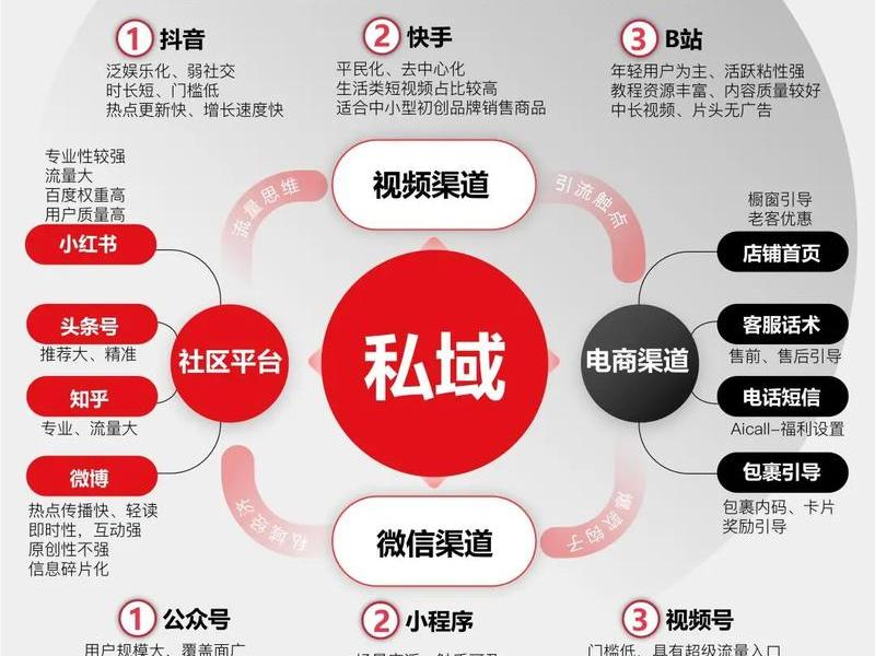 seo公司怎样引流推广客户；seo公司怎样引流推广客户呢