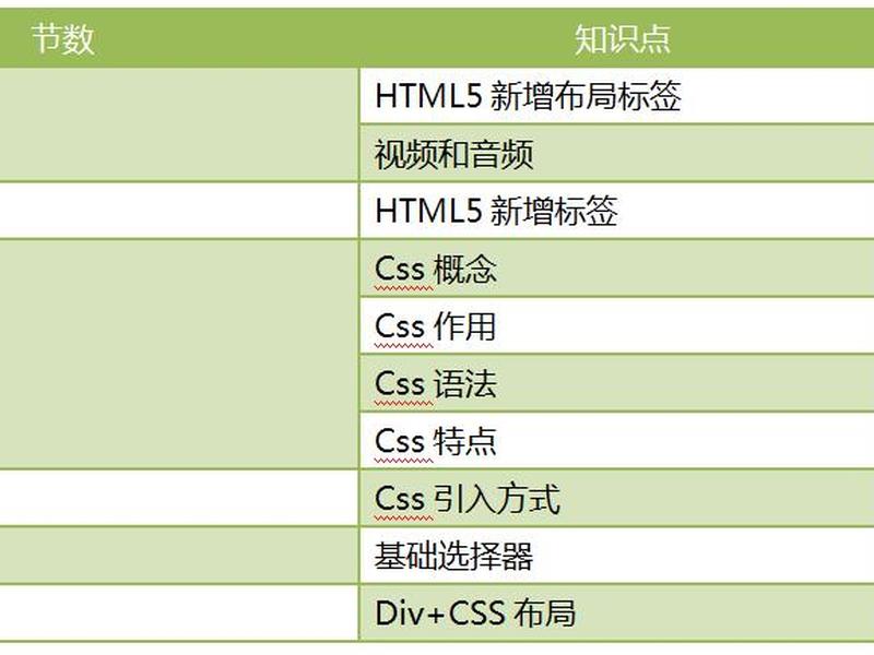 html和css的关系 css和html5的关系 html和css的关系 css和html5的关系