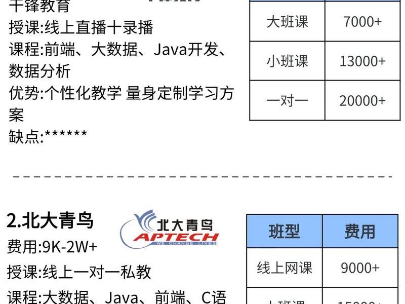 web前端主要课程 web前端主要课程有哪些 web前端主要课程 web前端主要课程有哪些