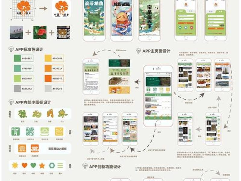 ui设计主要包括哪些内容；ui设计主要包括哪些内容和方法