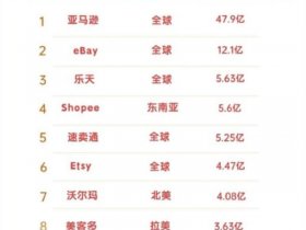 2023年电商平台排行榜 2023年电商平台排行榜最新
