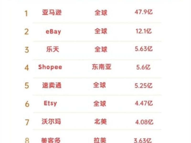 2023年电商平台排行榜 2023年电商平台排行榜最新 2023年电商平台排行榜 2023年电商平台排行榜最新