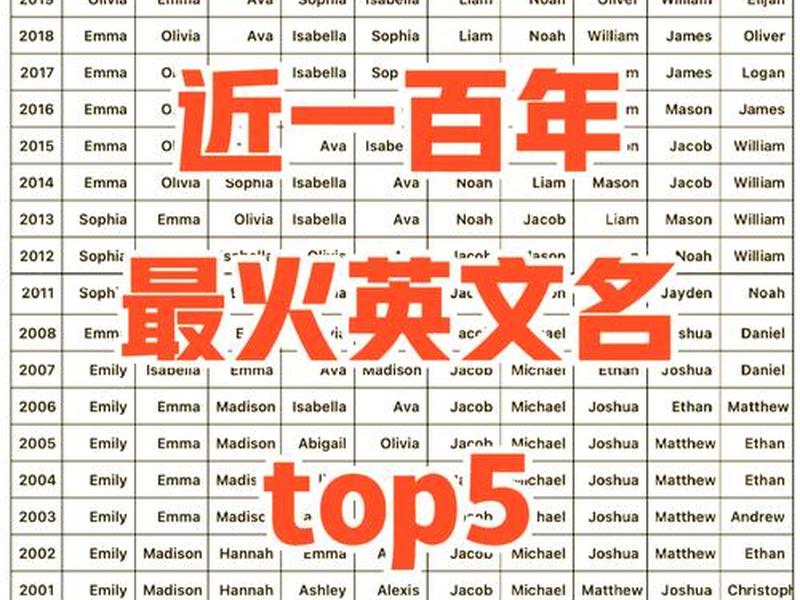2023网络热词英文(2020网络十大流行热词英文) 2023网络热词英文(2020网络十大流行热词英文)