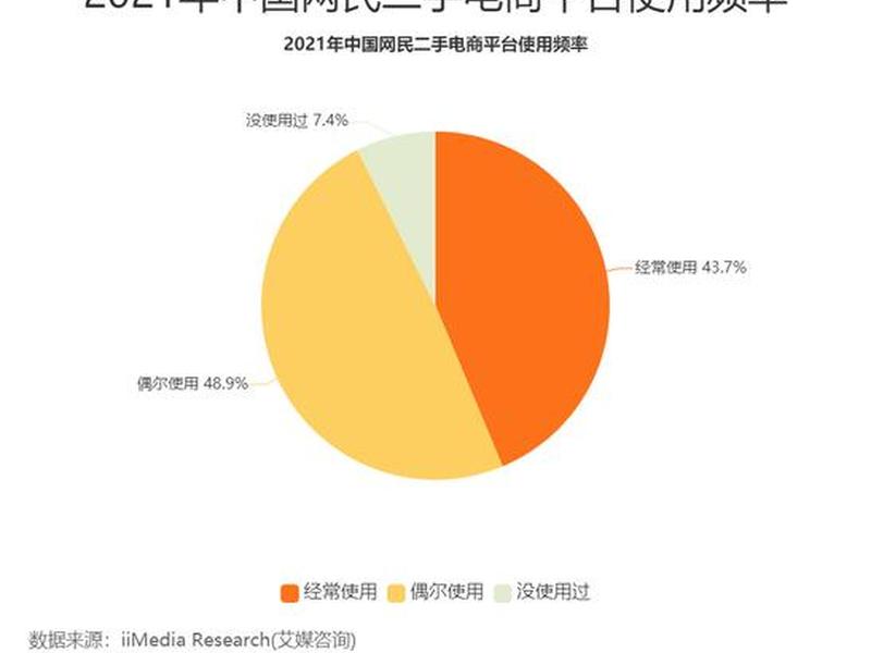 2021年电子商务及答案(2021年电子商务及答案大全) 2021年电子商务及答案(2021年电子商务及答案大全)