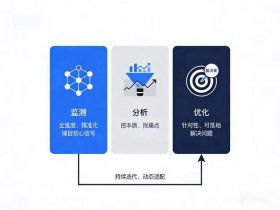 seo优化的搜索排名影响因素主要有 - seo的搜索排名影响因素主要有什么