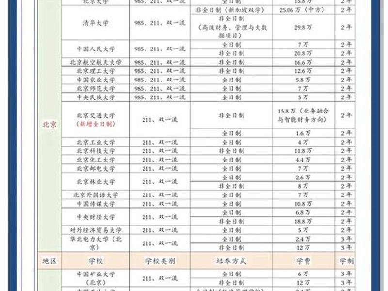 ui设计学费多少钱啊 - ui设计学费多少钱啊知乎 ui设计学费多少钱啊 - ui设计学费多少钱啊知乎