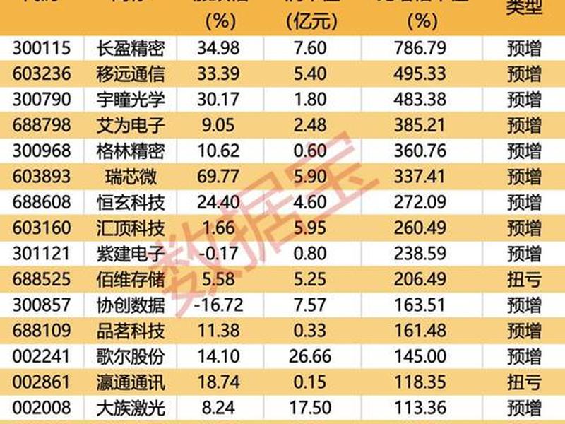 ai电商平台概念股票,ai电商平台概念股票代码 ai电商平台概念股票,ai电商平台概念股票代码