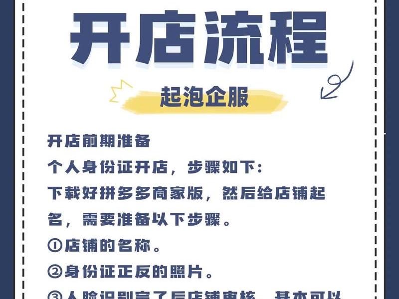 1688注册店铺详细流程,1688注册店铺详细流程怎么写 1688注册店铺详细流程,1688注册店铺详细流程怎么写