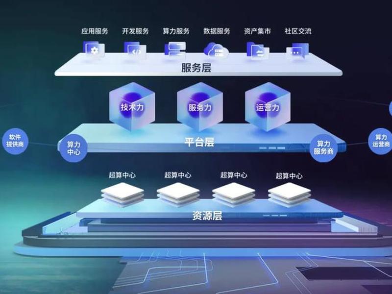 ai电商平台搭建(ai电商平台搭建方案) ai电商平台搭建(ai电商平台搭建方案)