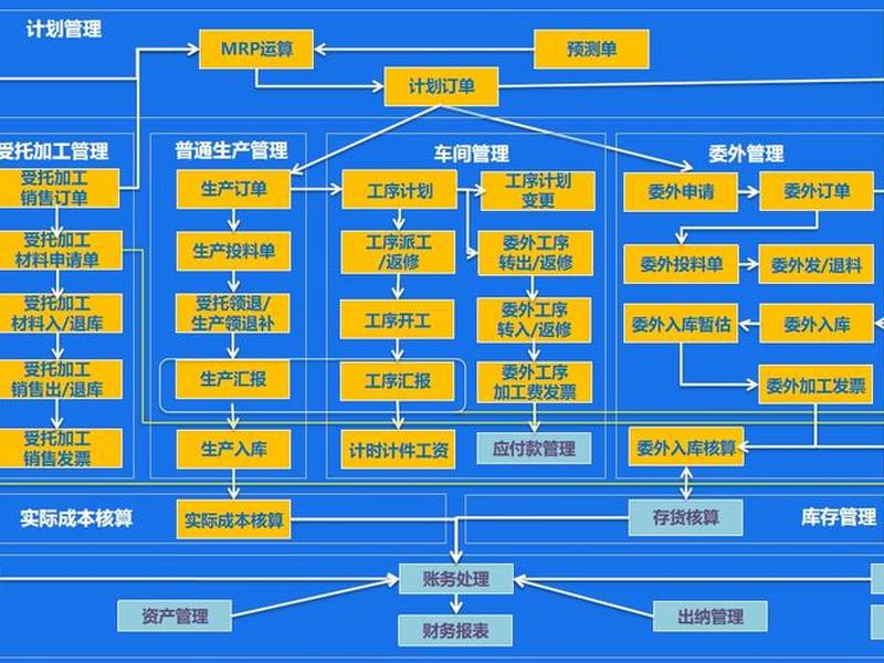 erp系统主要干什么的金蝶云(金蝶erp系统的功能) erp系统主要干什么的金蝶云(金蝶erp系统的功能)