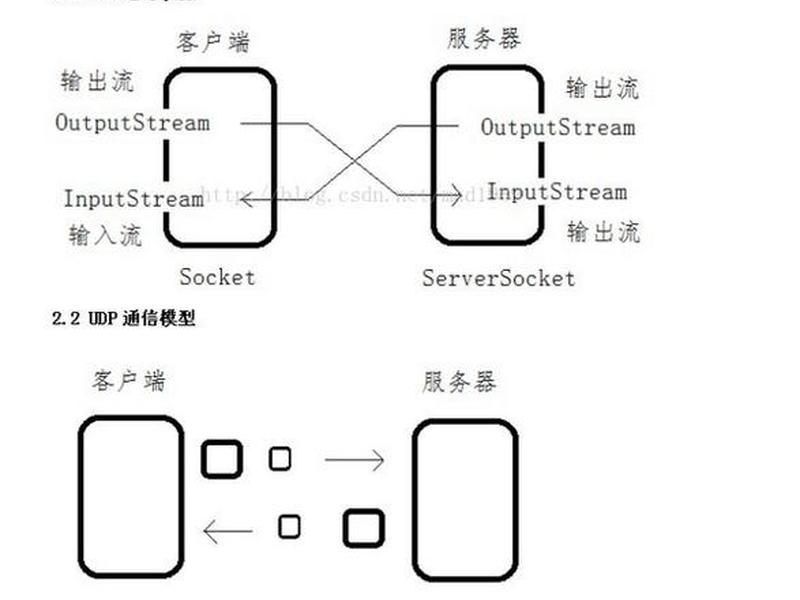 websocket协议接口,websocket协议端口 websocket协议接口,websocket协议端口