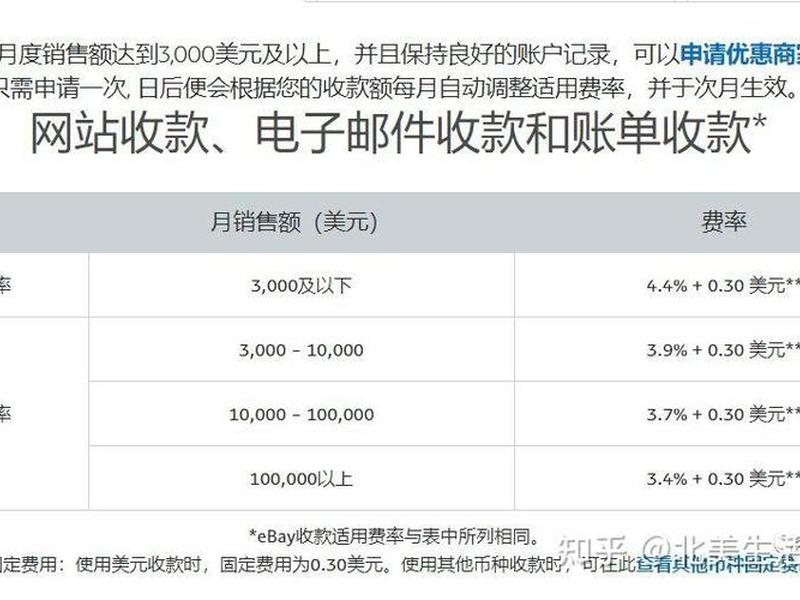 shopify独立站怎么收款(shopify独立站怎么收费) shopify独立站怎么收款(shopify独立站怎么收费)