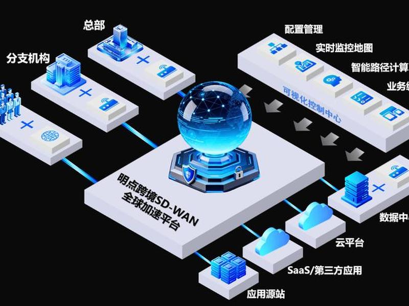sdwan智选专线产品与传统专线 sd wan智选专线产品 sdwan智选专线产品与传统专线 sd wan智选专线产品