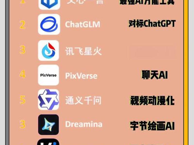 ai电商平台排行榜前十名;ai电商平台排行榜前十名有哪些 ai电商平台排行榜前十名;ai电商平台排行榜前十名有哪些