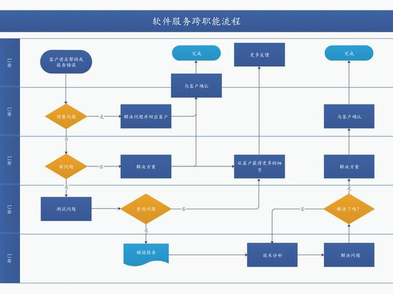 app平台制作流程、app平台制作流程图 app平台制作流程、app平台制作流程图