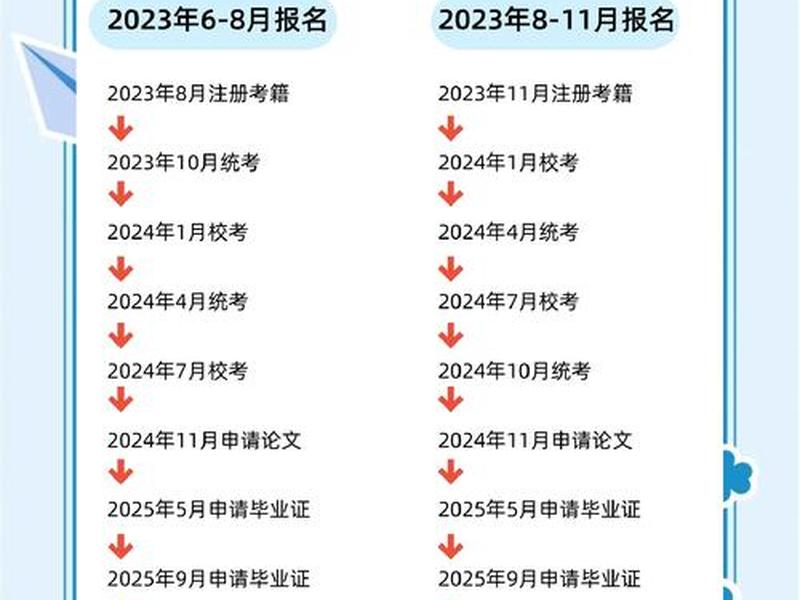 app开发自学需要多长时间、app开发自学需要多长时间完成 app开发自学需要多长时间、app开发自学需要多长时间完成